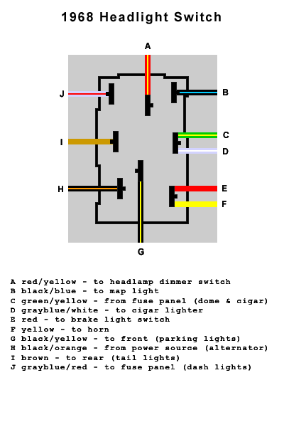 Universal Headlight Switch Wiring Diagram from seabiscuit68.tripod.com